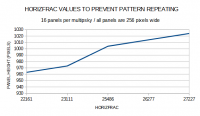 Attached Image: Horizfrac Graph.png