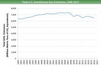 Attached Image: total-ghg-over-time-2019.jpg