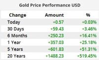 Attached Image: goldprice.org.png